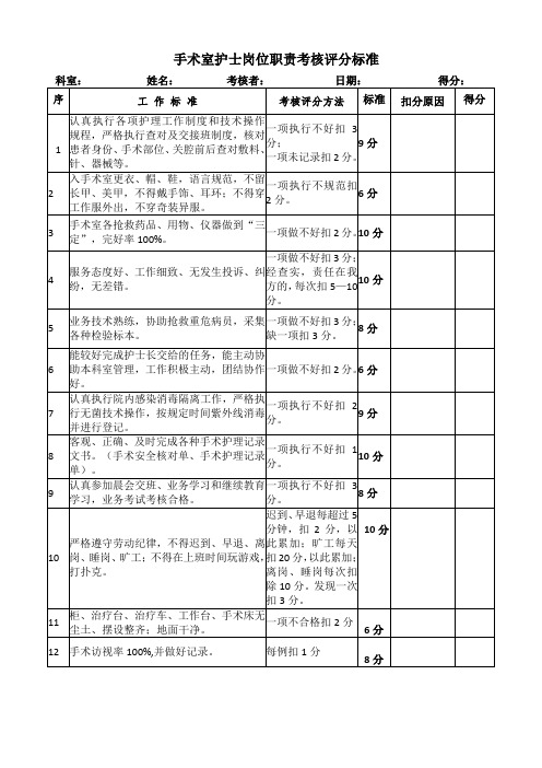 手术室护士岗位职责考核评分标准