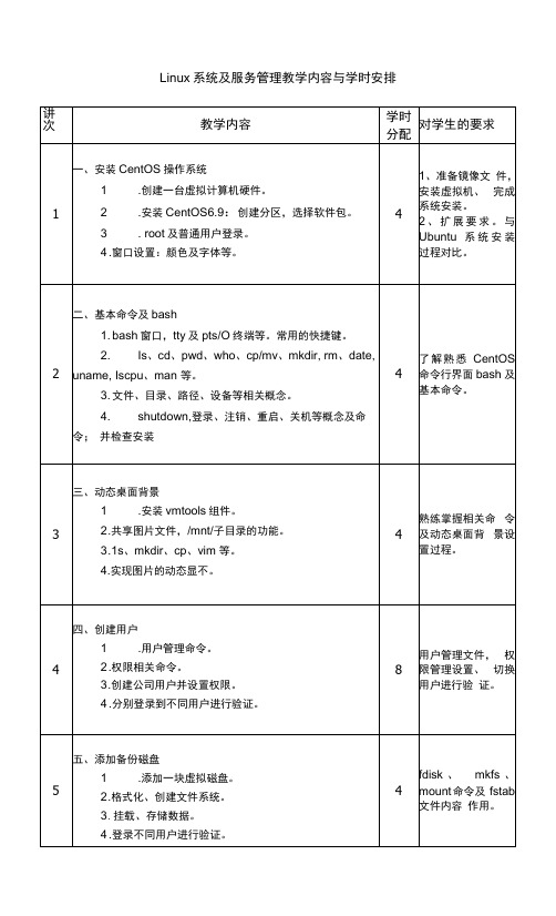 Linux系统及服务管理   教学内容与学时安排