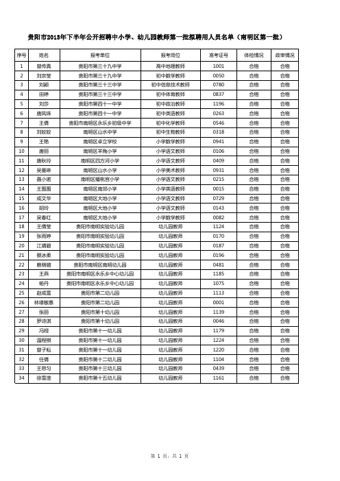 贵阳市2013年下半年公开招聘中小学、幼儿园教师第一批拟