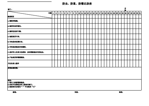 防虫、防鼠、防霉、防湿管理办法记录表.xls