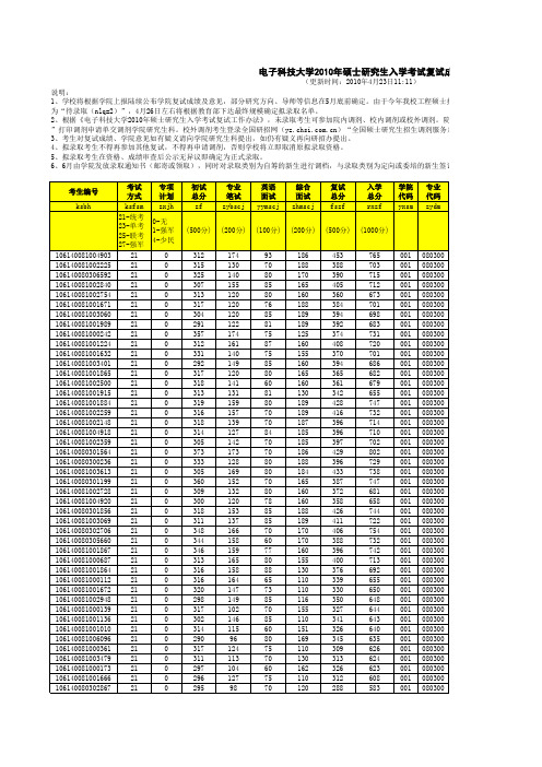 电子科技大学2010分数线