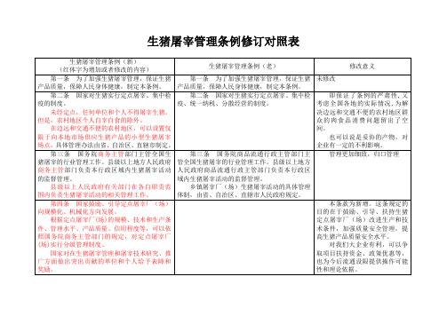 生猪屠宰管理条例修订对照表