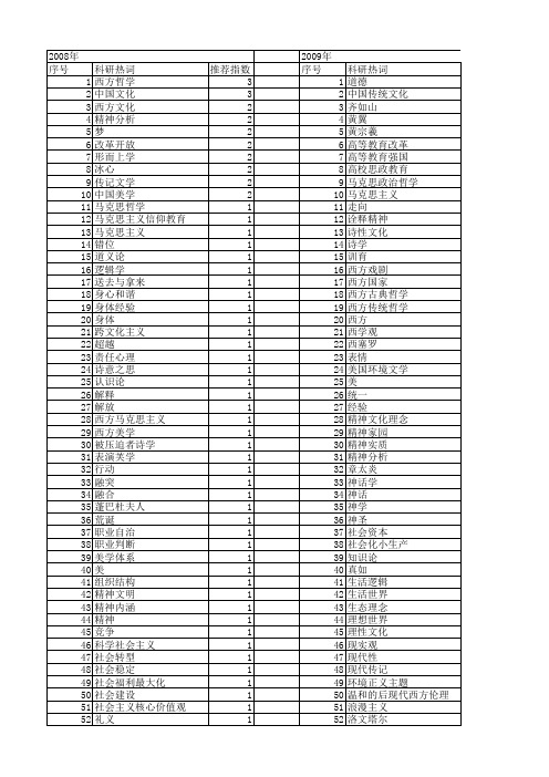 【国家社会科学基金】_西方精神_基金支持热词逐年推荐_【万方软件创新助手】_20140813