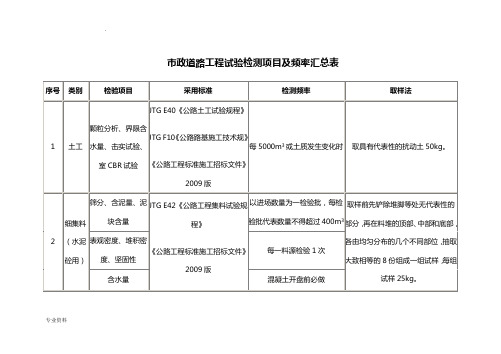 市政道路工程试验检测项目及频率汇总情况表