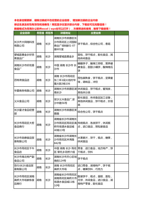 新版湖南省长沙糕点饼干工商企业公司商家名录名单联系方式大全86家