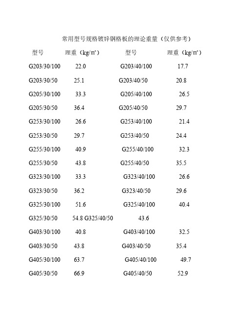 常用型号规格镀锌钢格板的理论重量