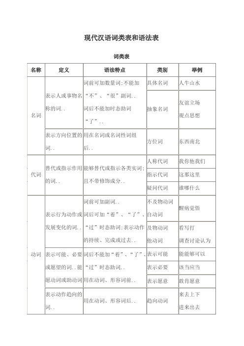 现代汉语词类表和语法表