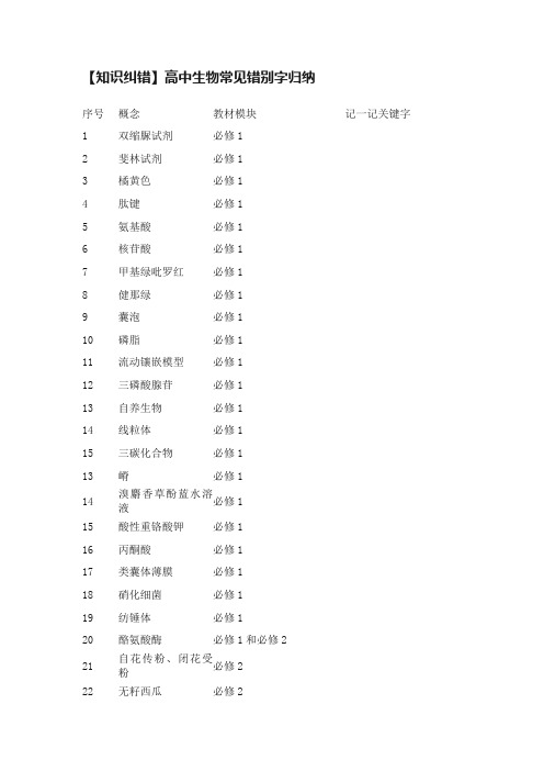 【知识纠错】高中生物常见错别字归纳