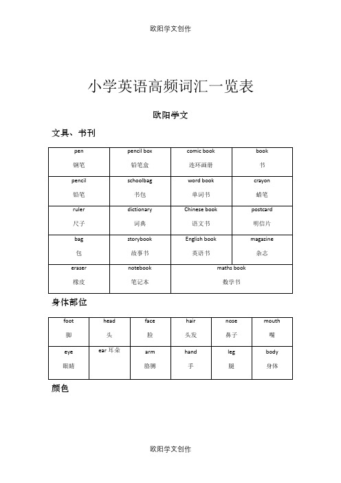 小学英语高频词汇一览表【全】之欧阳学文创作