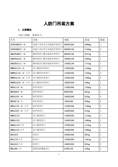 人防门吊装方案及安全文明施工规范