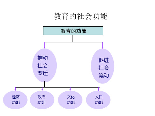 教育的社会功能