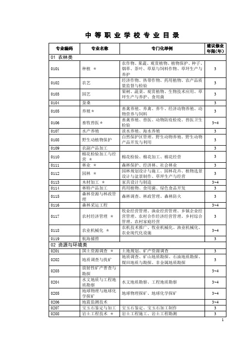 中职学校专业设置目录(中职专业大纲)