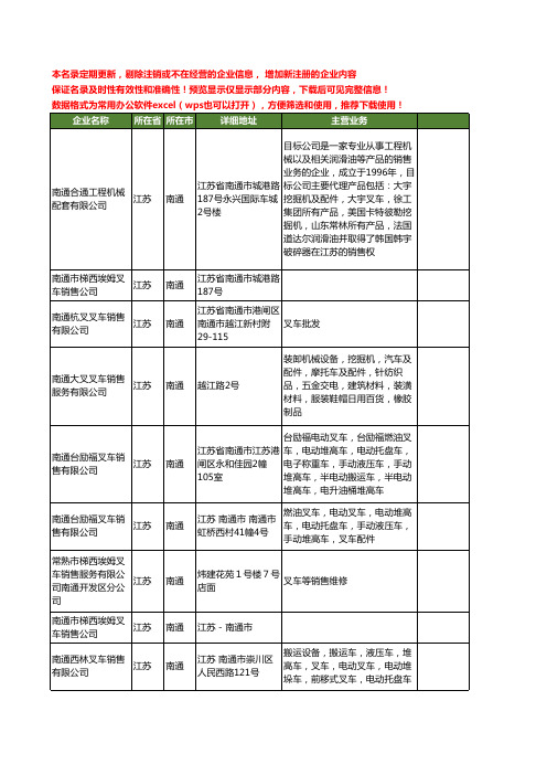 新版江苏省南通叉车销售工商企业公司商家名录名单联系方式大全19家