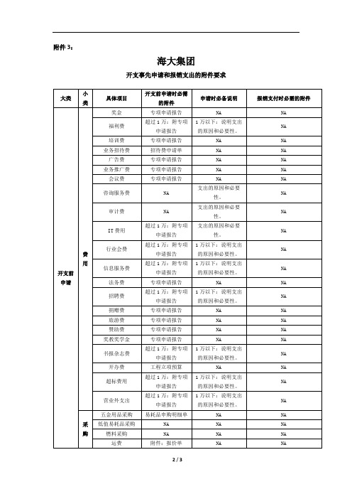 开支事先申请和报销支出时的附件要求