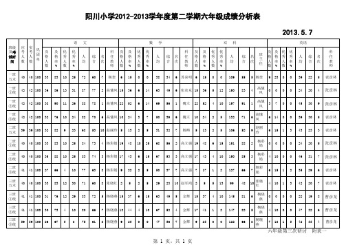 20122013第二学期期中六年级第三次质量研讨