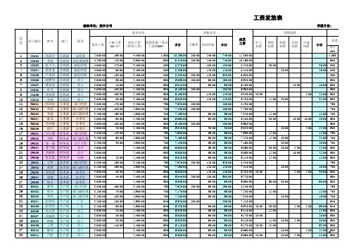 工资表与工资条(结果)