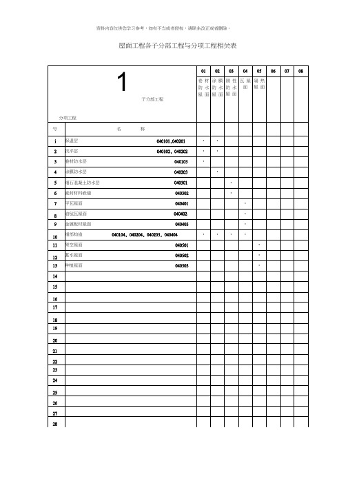 屋面工程各子分部工程与分项工程相关表样本