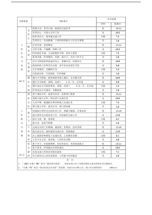 公司普通员工绩效考核标准表格.docx