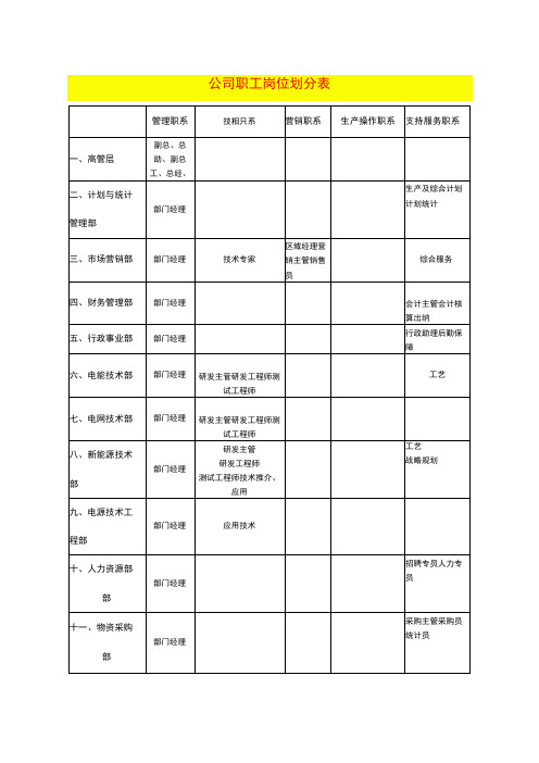 公司职工岗位划分表