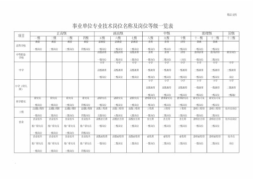 事业单位专业技术岗位名称及岗位等级一览表(定稿)