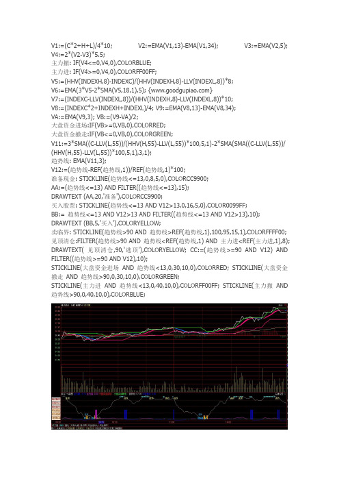 通达信高抛低吸T+0分时副图指标通达信指标源码