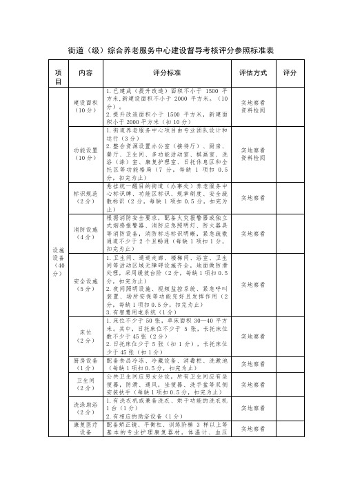 街道(级)综合养老服务中心建设督导考核评分参照标准表