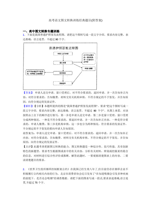 高考语文图文转换训练经典题目(附答案)