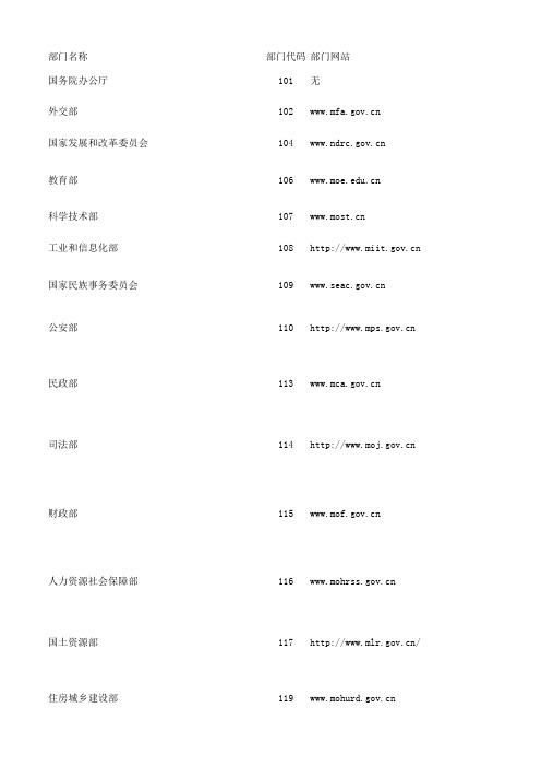 2015年国家公务员考试报考部门联系方式