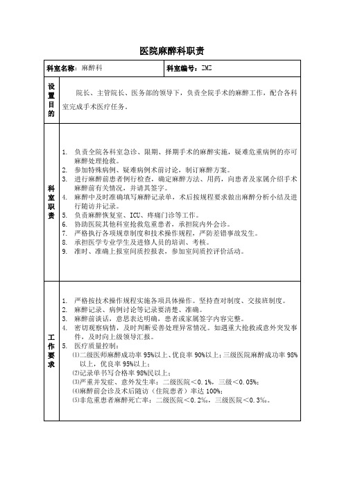 医院麻醉科职责