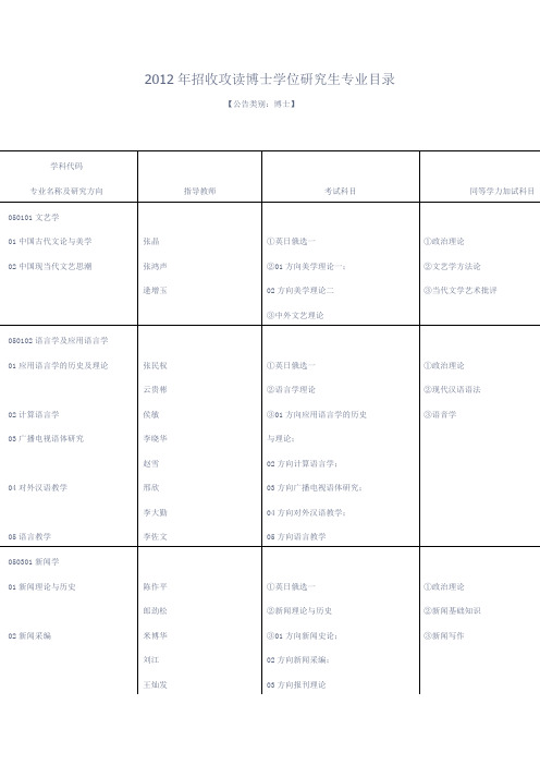 2012中国传媒大学博士招生专业名录