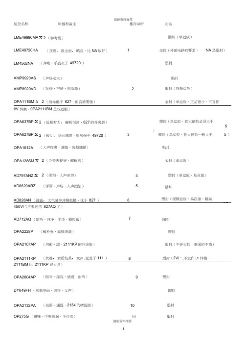 常见经典【音频运放】的比较及推荐版