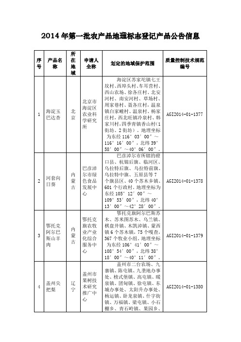 2014年第一批农产品地理标志登记产品公告信息