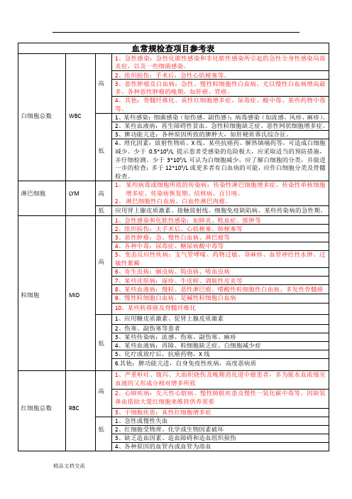 血常规检查项目参考表