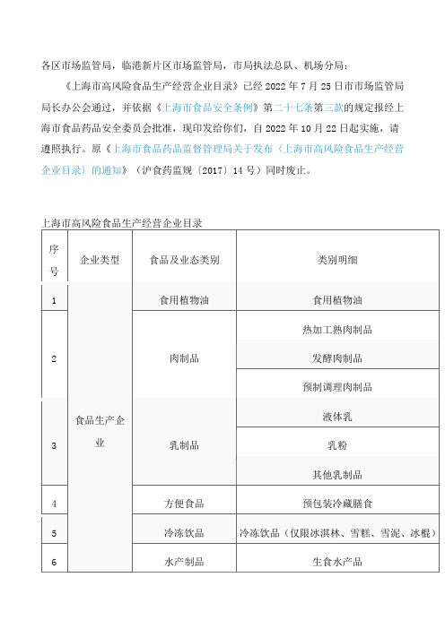 上海市高风险食品生产经营企业目录