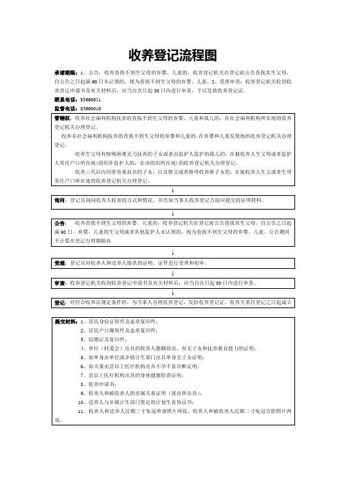 收养登记流程图