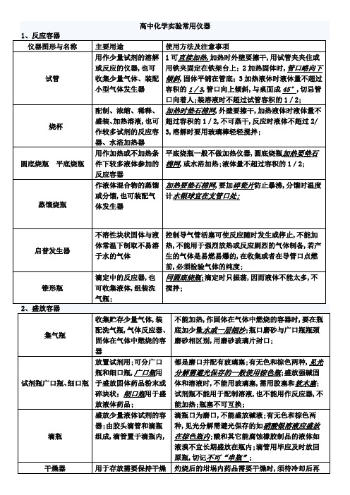 新课标高考常考化学实验仪器