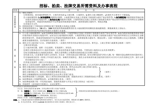 招拍挂所需资料及办事流程