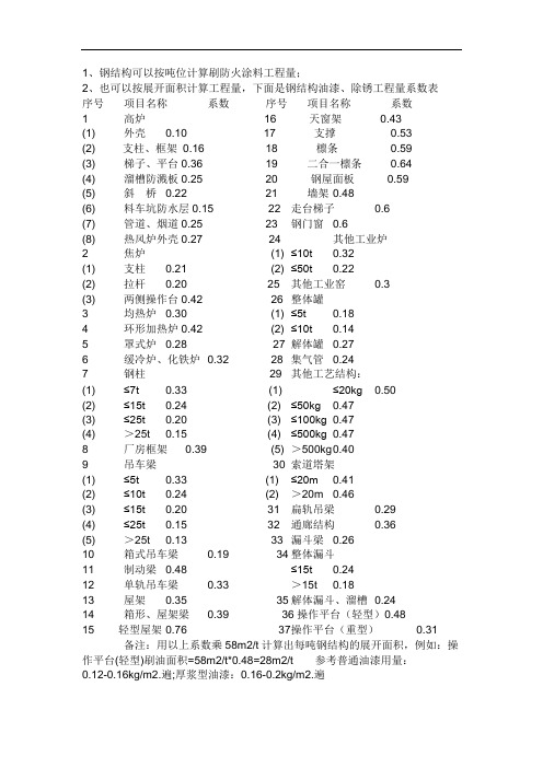 钢结构防火涂料计算