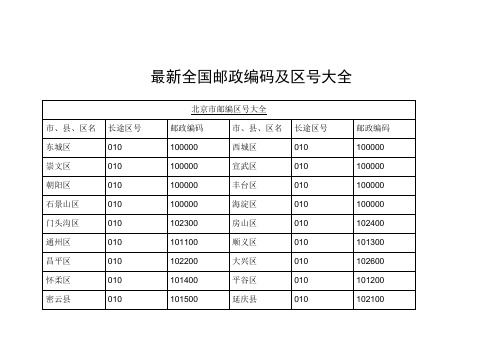 最新全国邮政编码及区号大全