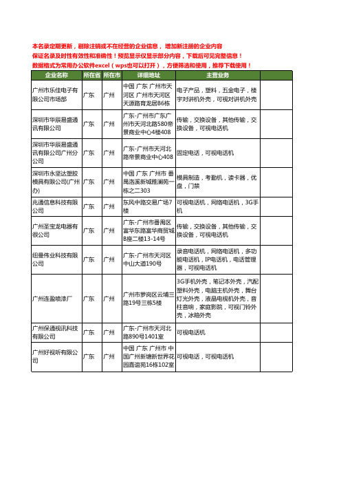 新版广东省广州可视电话机工商企业公司商家名录名单联系方式大全10家