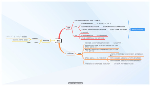 整式人教版七上思维导图