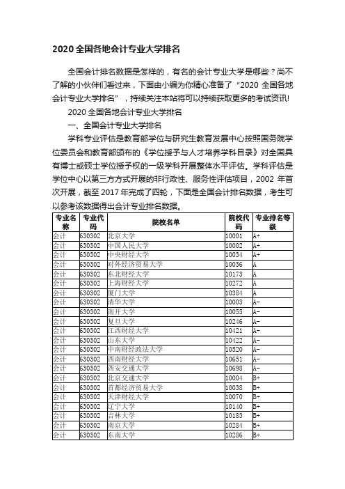 2020全国各地会计专业大学排名