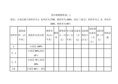 房地产公司项目测算表