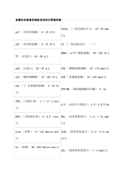 血液生化检查各指标及对应正常值列表