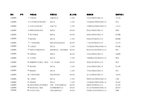 2014年1月股票IPO排队企业名单