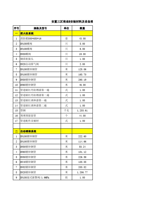 水电及消防材料清单(1)