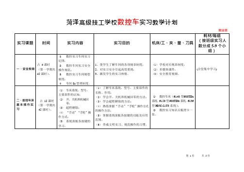 数控车床实习教学计划2015(就业班)(可编辑修改word版)