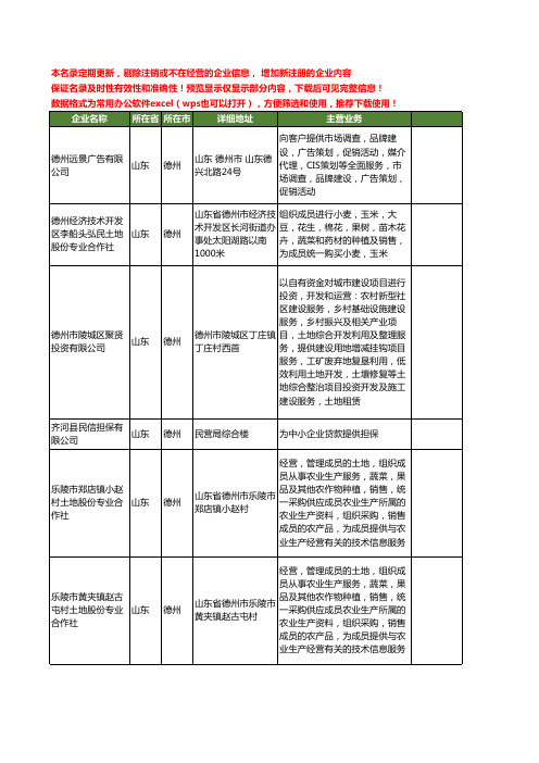 新版山东省德州提供工商企业公司商家名录名单联系方式大全160家