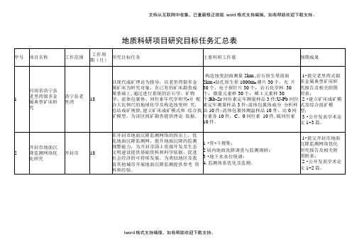 地质科研项目研究目标任务汇总表