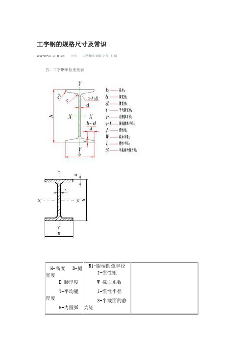 工字钢的规格尺寸及常识